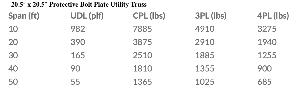 XSF 20.5-inch x 20.5-inch Protective Bolt Plate Utility Truss