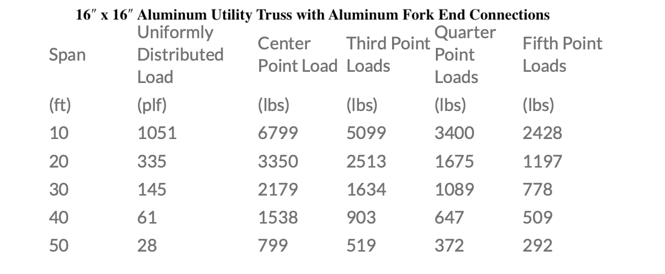 XSF 16" x 16" Aluminum Truss w/ Aluminum Fork End