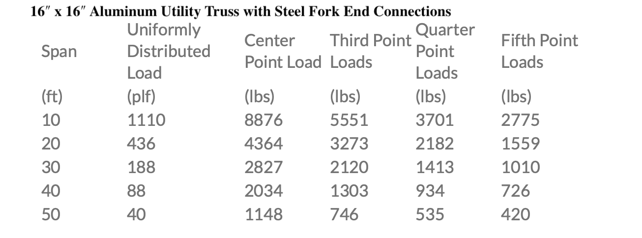 XSF 16" x 16" Aluminum Truss w/ Steel Fork End