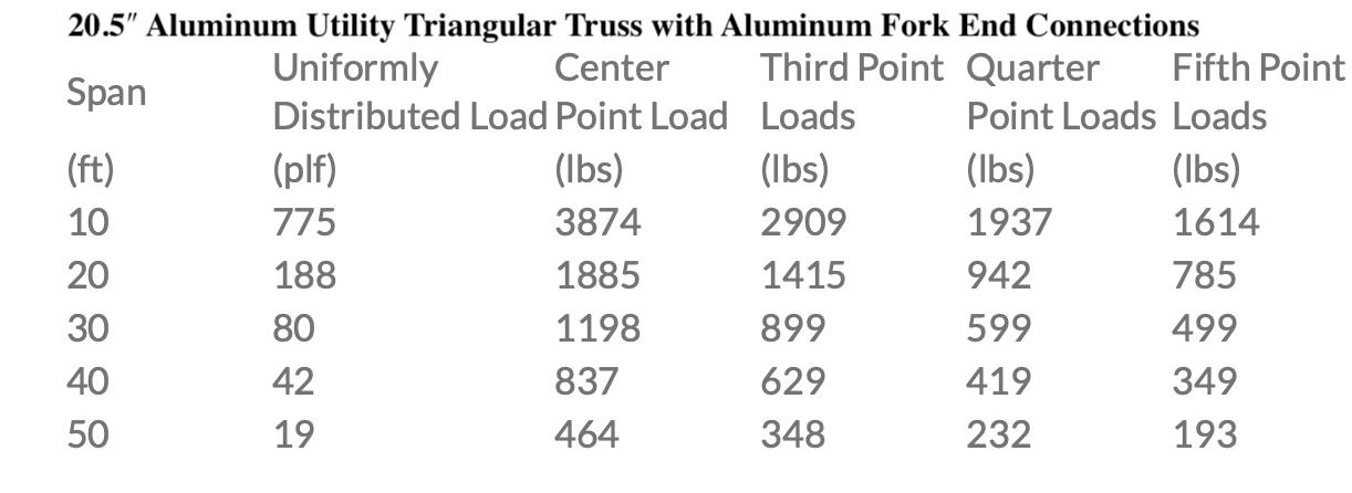 XSF 20.5-inch Utility Triangle Truss with Aluminum Fork End Connections