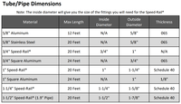 Tube and pipe dimensions chart for various materials including aluminum, stainless steel, and Speed-Rail® for film grip rigging.