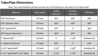 Tube and pipe dimensions chart for various Speed-Rail® materials including aluminum, stainless steel, and square aluminum.