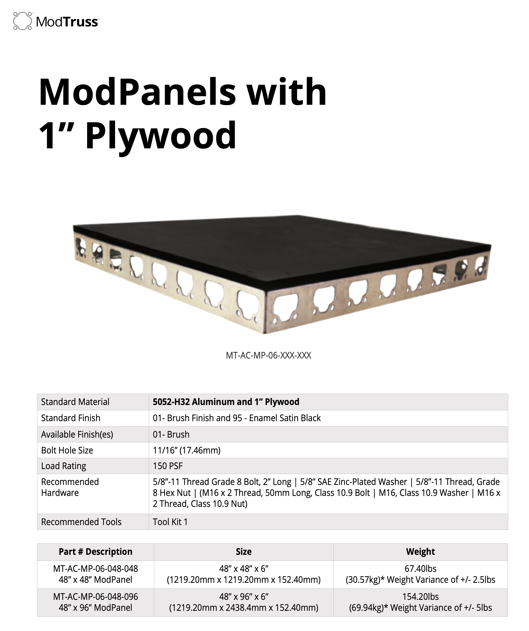 ModTruss ModPanels