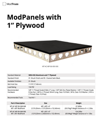 ModTruss ModPanels