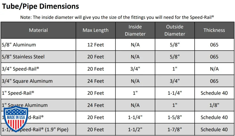 Tube and pipe dimensions chart for various Speed-Rail® materials including aluminum, stainless steel, and square aluminum.