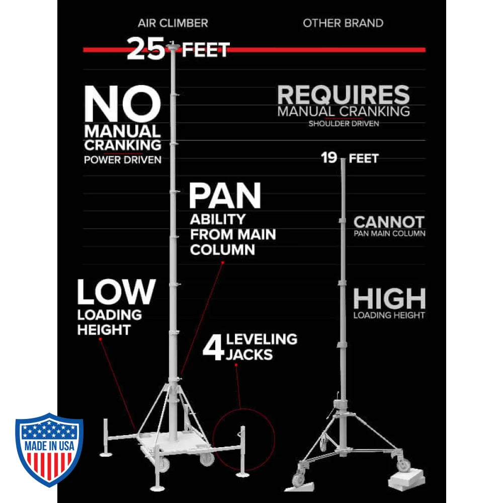 Matthews Air Climber