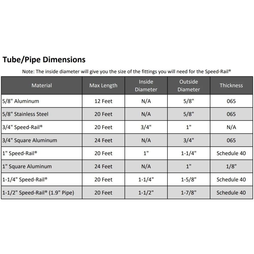 Tube and pipe dimensions chart for Speed-Rail® with material, max length, inside diameter, outside diameter, and thickness specifications.