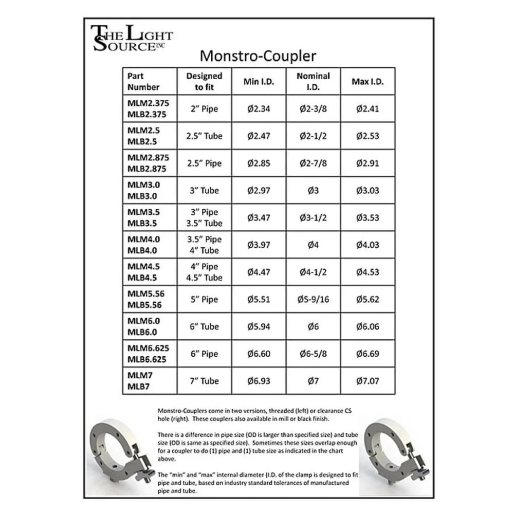 Chart displaying Monstro-Couplers specifications including part numbers, designed fit, and dimensions, ideal for film grip and rigging.
