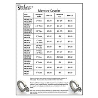 Chart displaying Monstro-Couplers specifications including part numbers, designed fit, and dimensions, ideal for film grip and rigging.