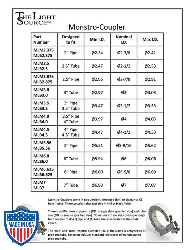 Chart displaying Monstro-Couplers specifications including part numbers, designed fit, and dimensions, ideal for film grip and rigging.