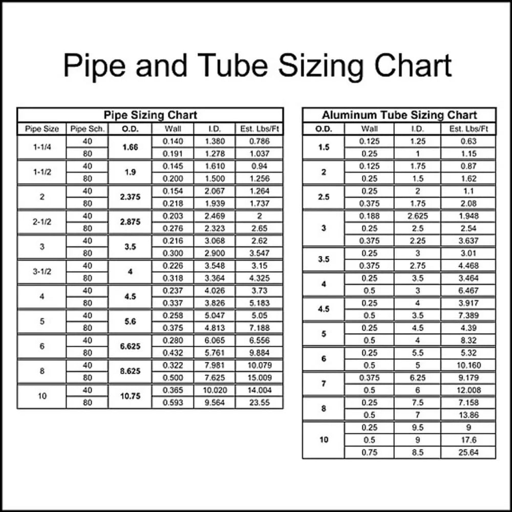 Pipe and tube sizing chart displaying various dimensions and measurements for pipes and aluminum tubes in different sizes.