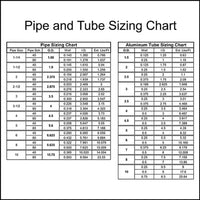 Pipe and tube sizing chart displaying various dimensions and measurements for pipes and aluminum tubes in different sizes.