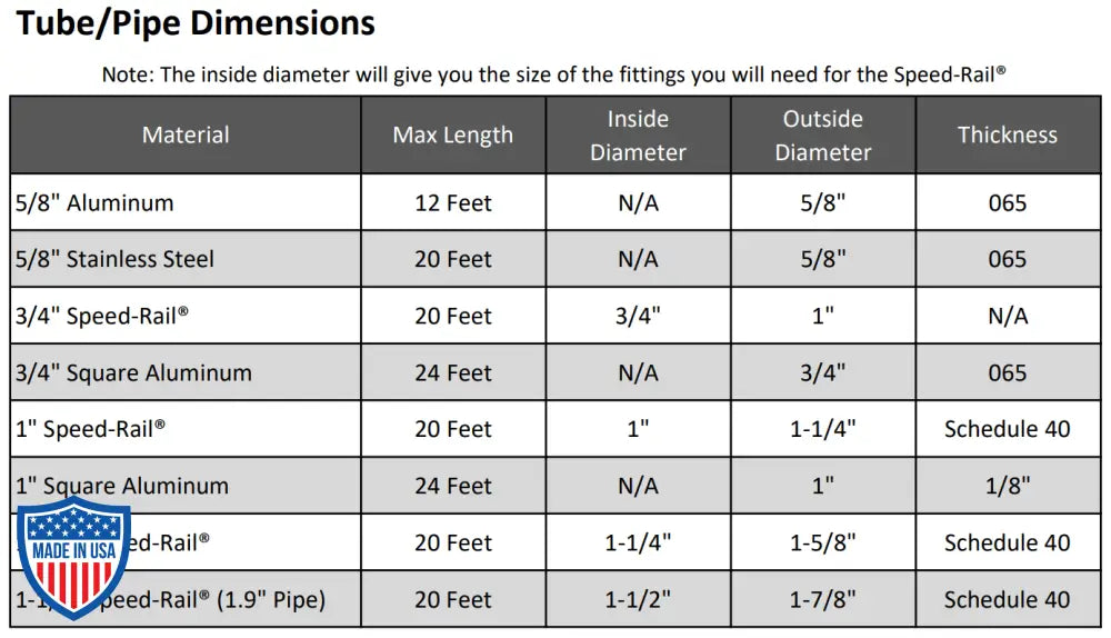 Tube and pipe dimensions chart for various materials including aluminum, stainless steel, and Speed-Rail® for film grip rigging.