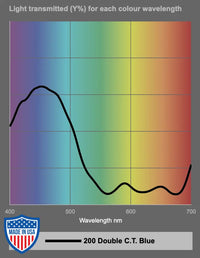 Light transmission graph for Rosco® 200 Double C.T. Blue filter, showing wavelength and percentage of light transmittance.