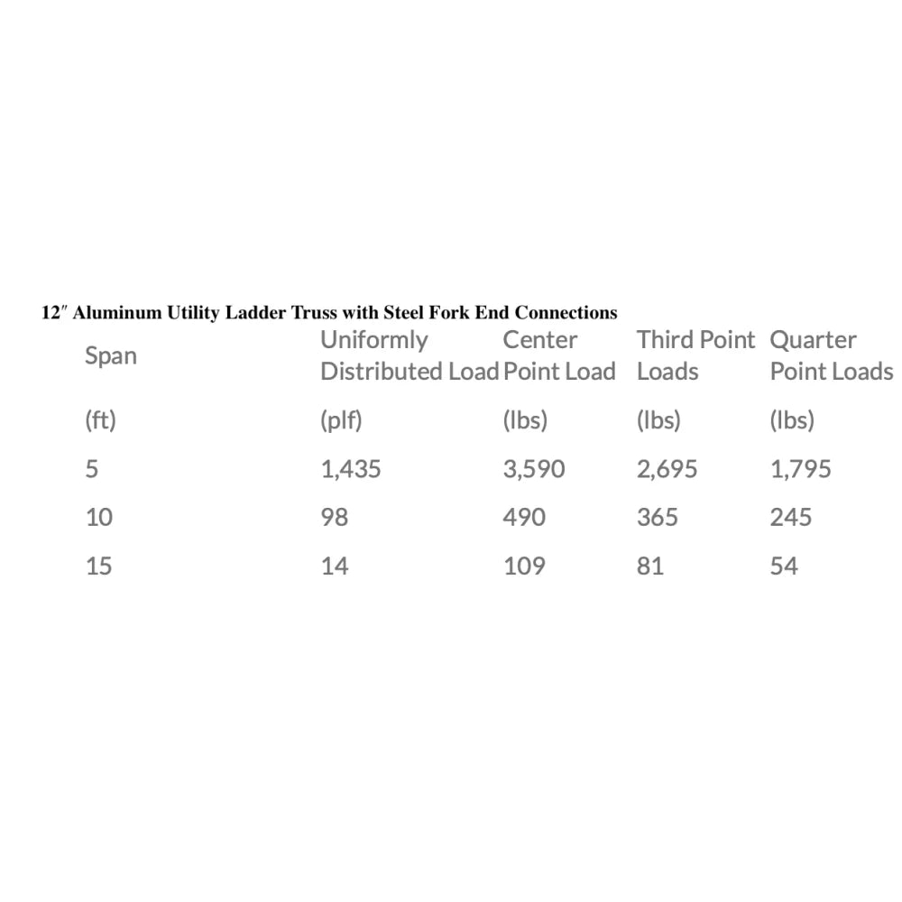 XSF 12" Aluminum Utility Ladder Truss with Steel Fork End Connections