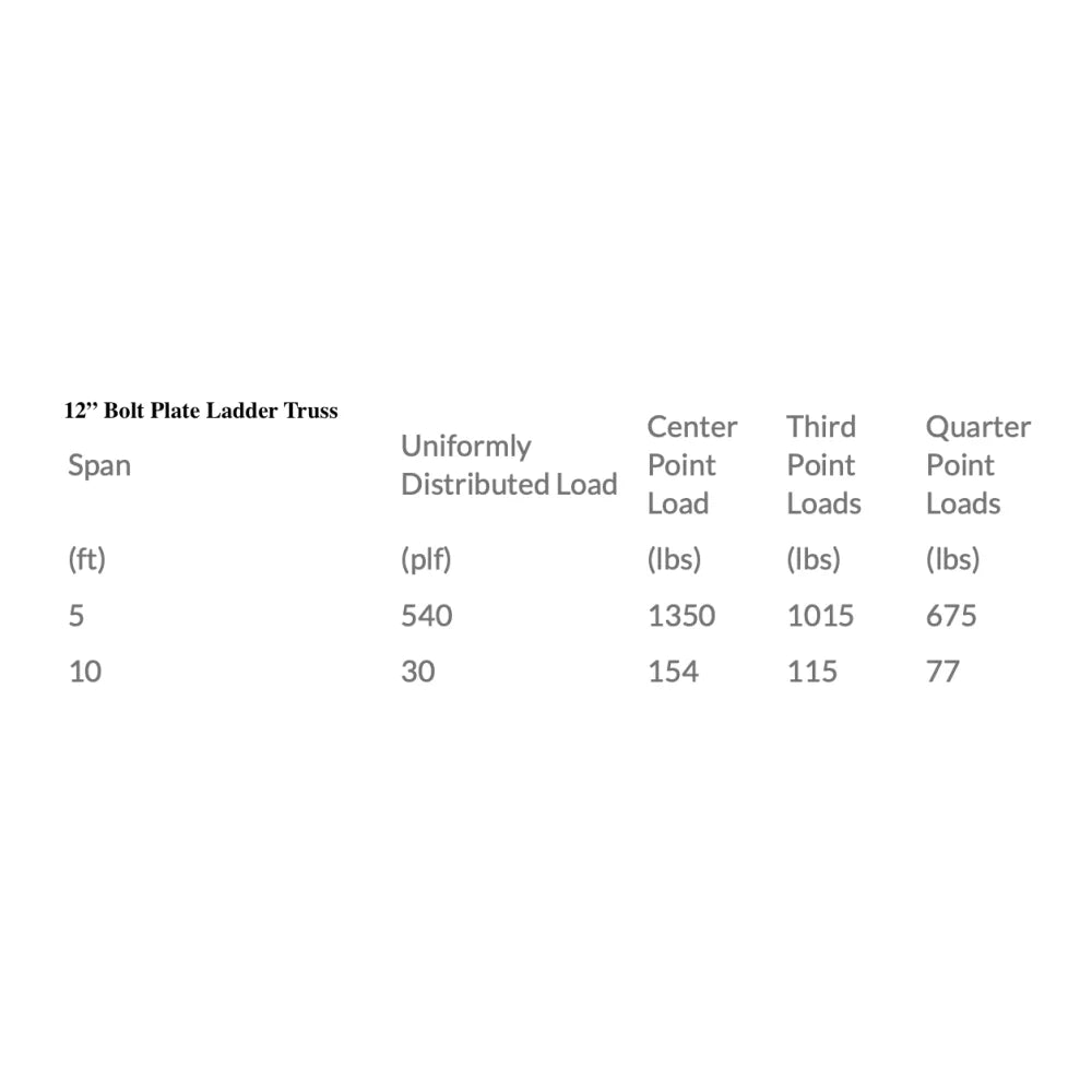 XSF 12” Bolt Plate Ladder Truss
