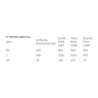 XSF 12” Bolt Plate Ladder Truss