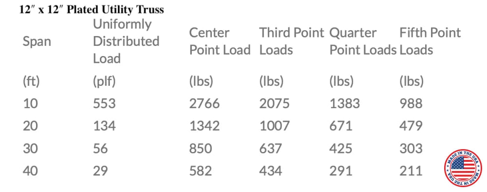 XSF 12-inch x 12-inch Bolt Plate Utility Truss