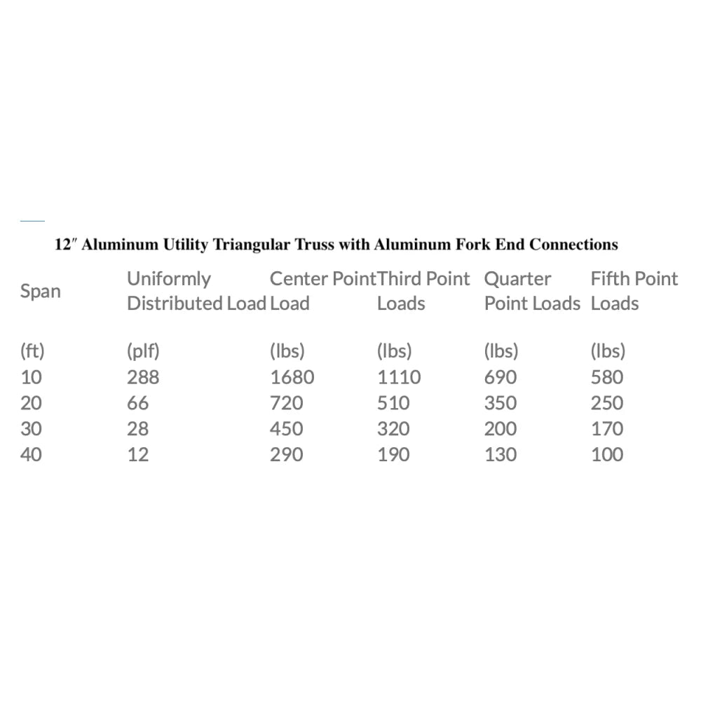 XSF 12" Utility Triangle Truss with Aluminum Fork End Utility