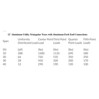XSF 12" Utility Triangle Truss with Aluminum Fork End Utility