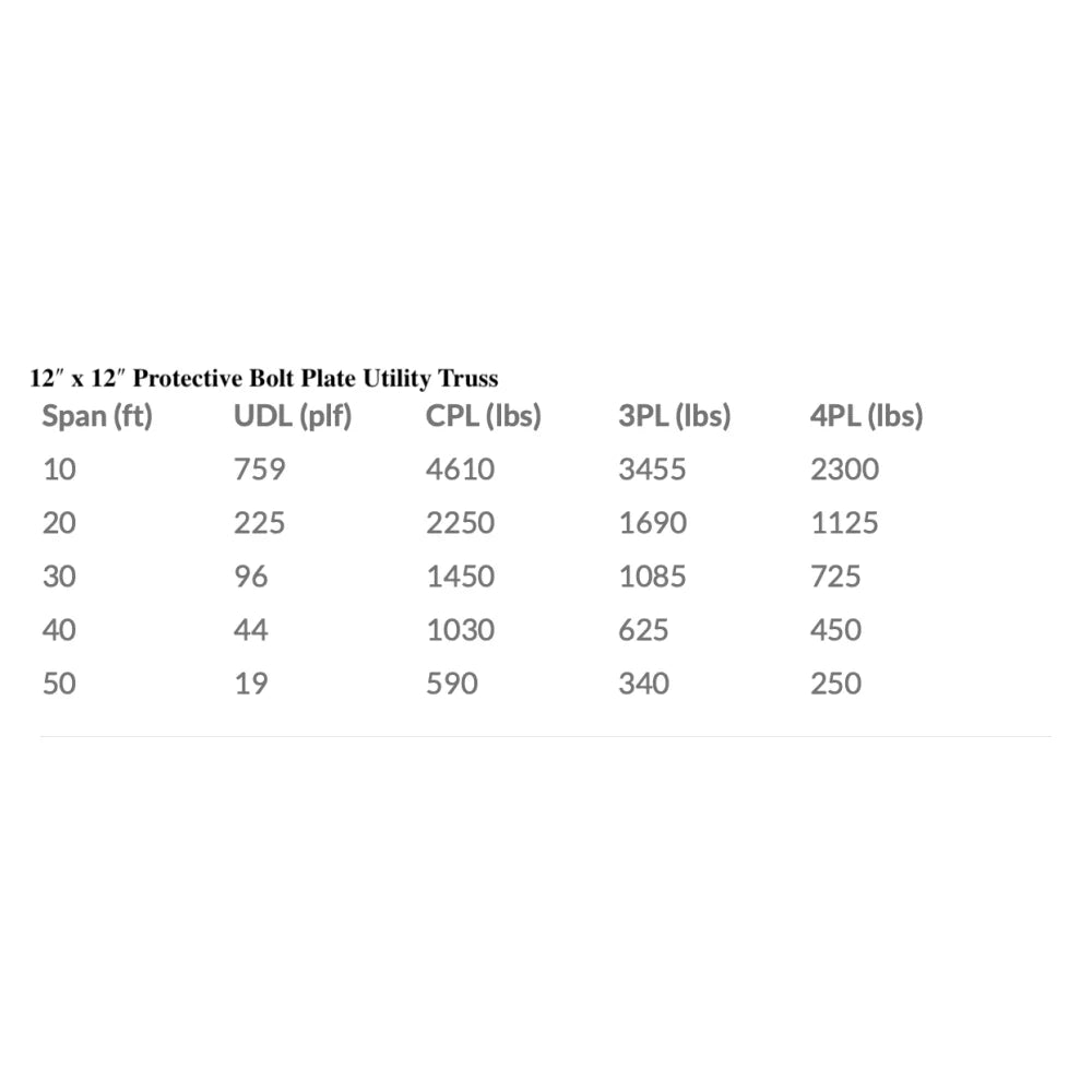XSF 12" x 12" Protective Bolt Plate Utility Truss