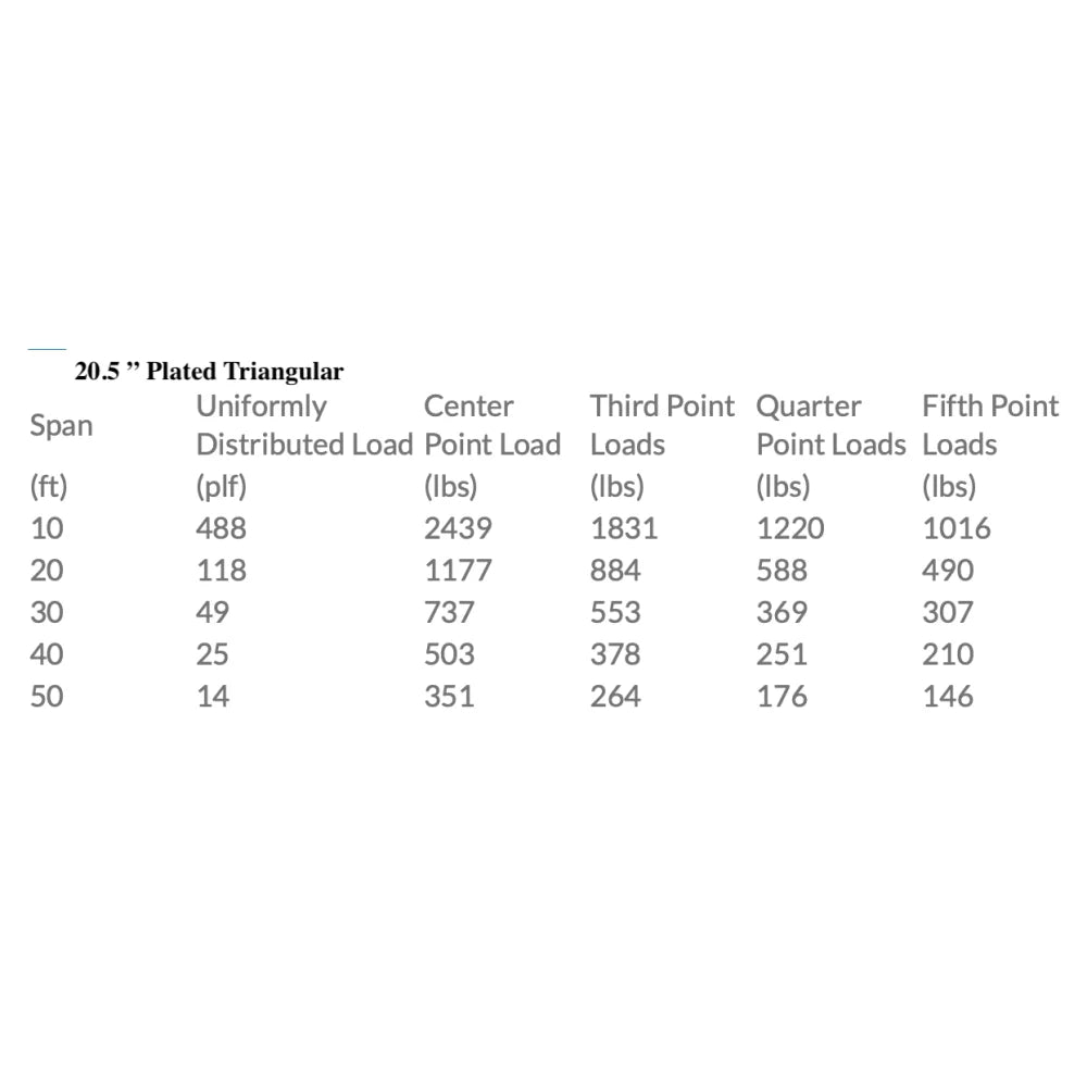 XSF 20.5" Bolt Plate Utility Triangle Truss