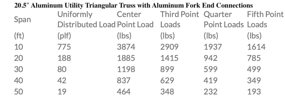 XSF 20.5-inch Utility Triangle Truss with Aluminum Fork End Connections