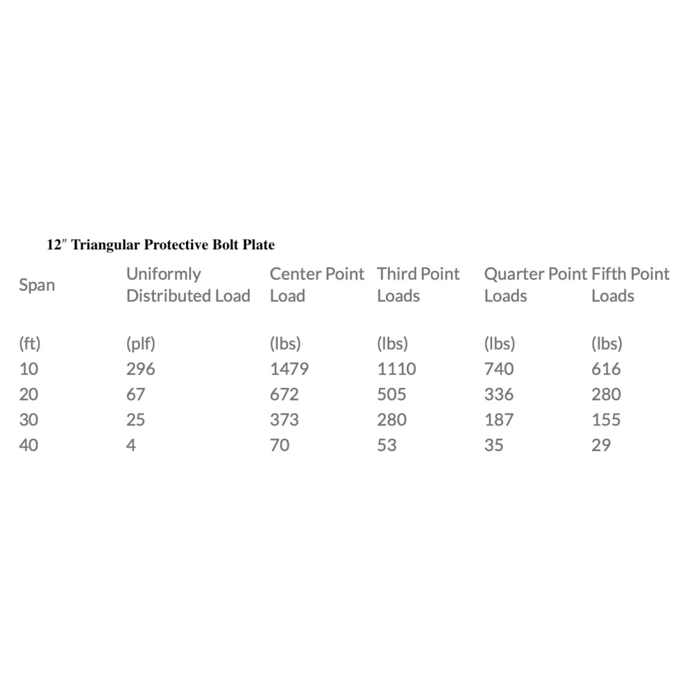XSF 20.5" Protective Bolt Plate Triangle Truss