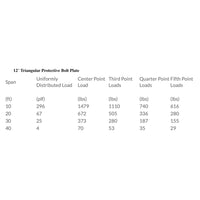 XSF 20.5" Protective Bolt Plate Triangle Truss