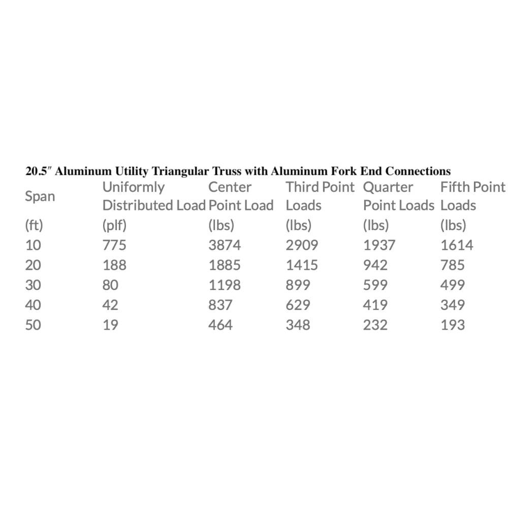 XSF 20.5" Utility Triangle Truss with Aluminum Fork End Connections