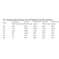 XSF 20.5" Utility Triangle Truss with Aluminum Fork End Connections