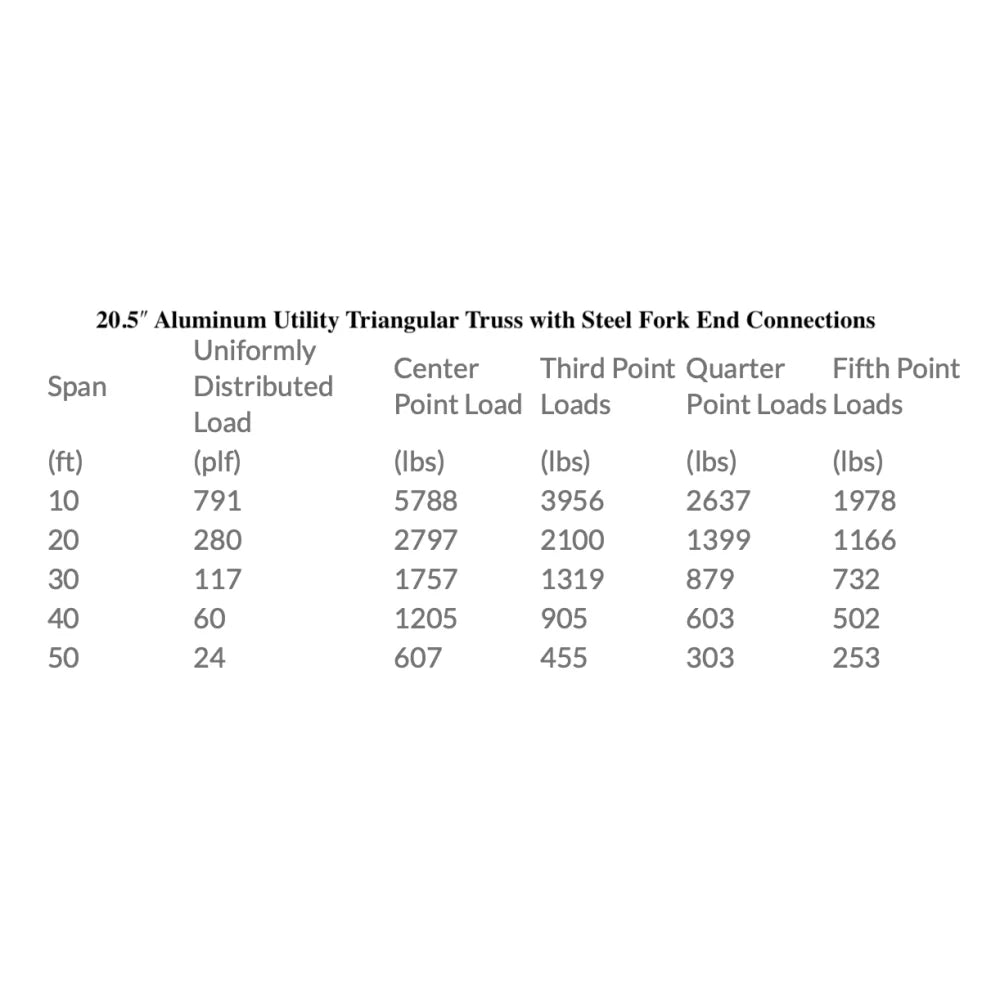 XSF 20.5" Utility Triangle Truss with Steel Fork End Connections