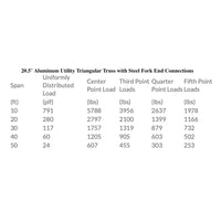 XSF 20.5" Utility Triangle Truss with Steel Fork End Connections