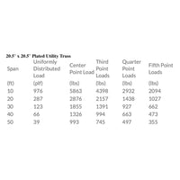 XSF 20.5" x 20.5" Bolt Plate Utility Truss