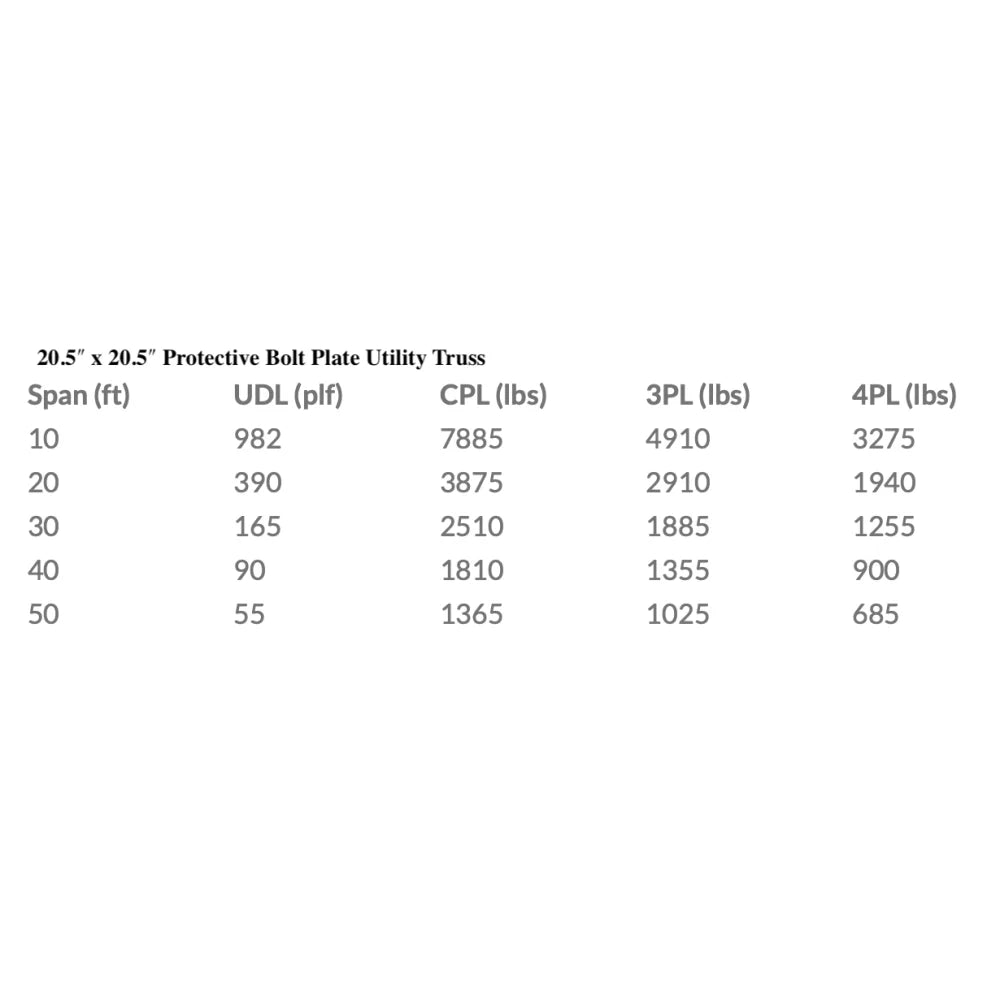 XSF 20.5" x 20.5" Protective Bolt Plate Utility Truss