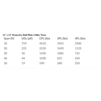XSF 5th Chord 12" x 12" Protective Bolt Plate Utility Truss - Metric Lengths